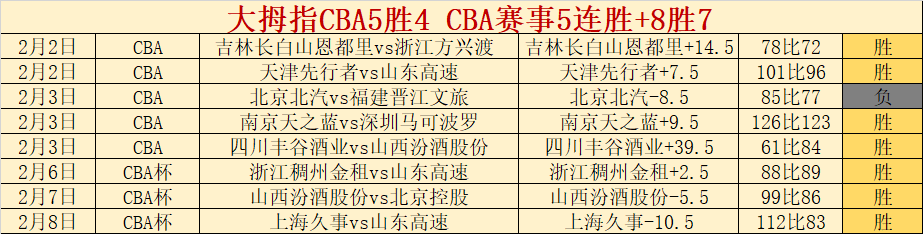大乐透期号,专家质合分,前区十码精,开云体育,开云体育官网,开云体育app,开云体育平台,KAIYUN,SPORTS,kaiyun登录入口