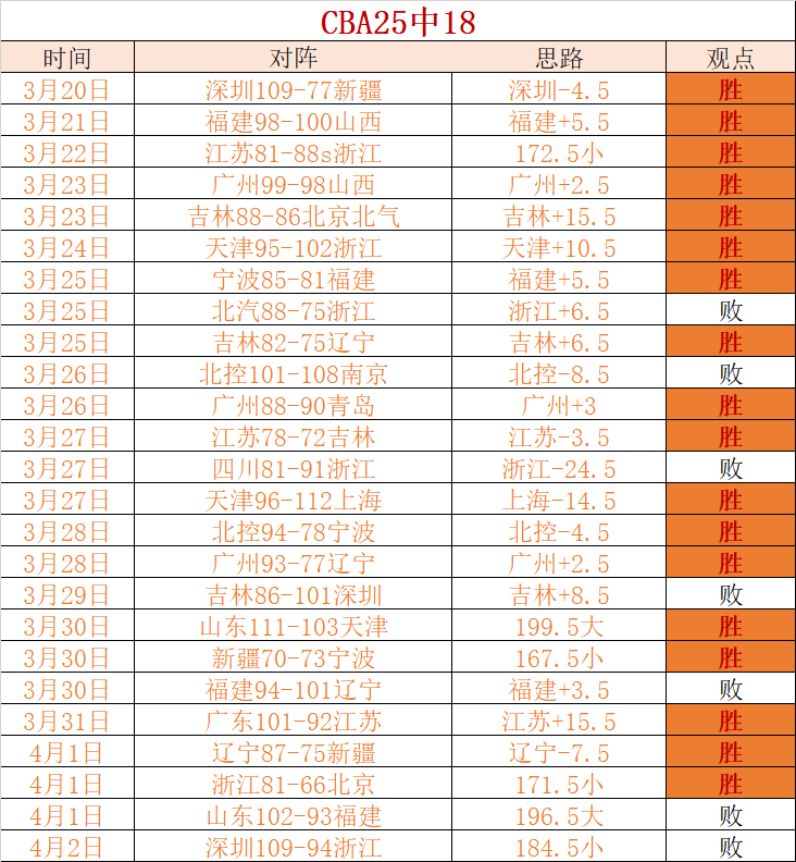 独家,周四,澳超赛事预,开云体育,开云体育官网,开云体育app,开云体育平台,KAIYUN,SPORTS,kaiyun登录入口