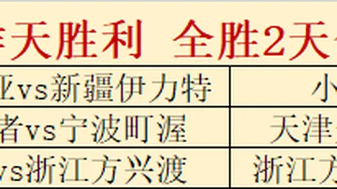梅州与津门虎对决，外援数量差距明显：梅州3外援对阵对手5外援
