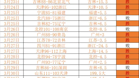 【独家】周四001澳超赛事预告：惠灵顿对布里斯班分析预测
